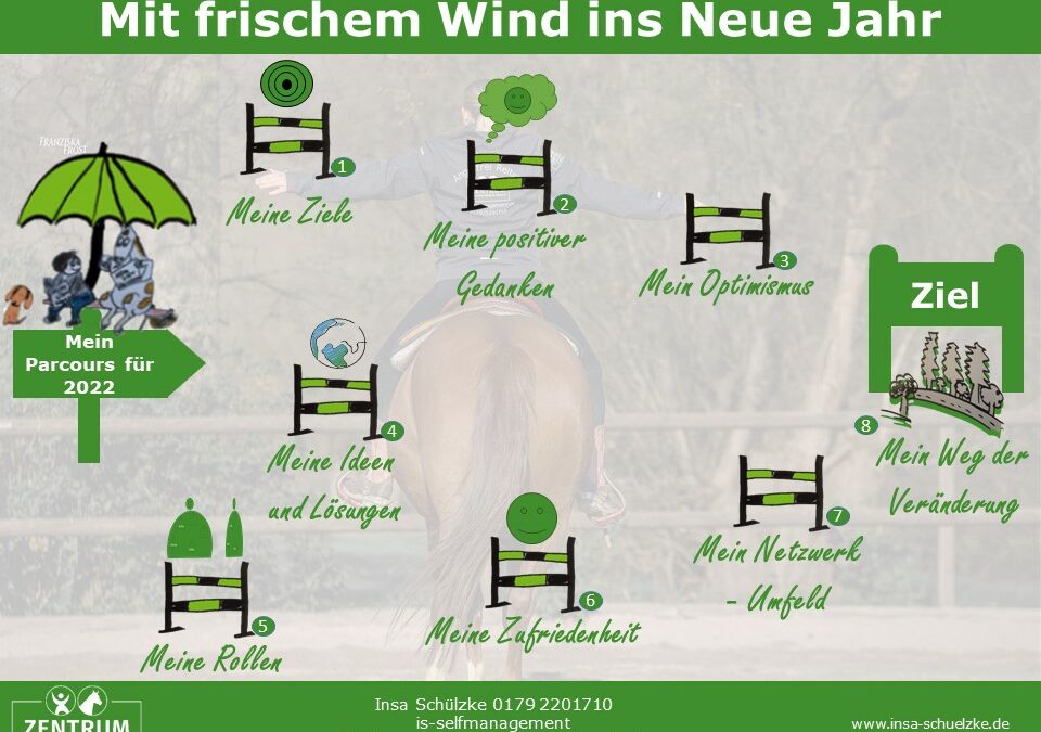 Mit frischem Wind ins Neue Jahr – Dein persönlicher Parcours zur Veränderung nicht nur mit Deinem Pferd