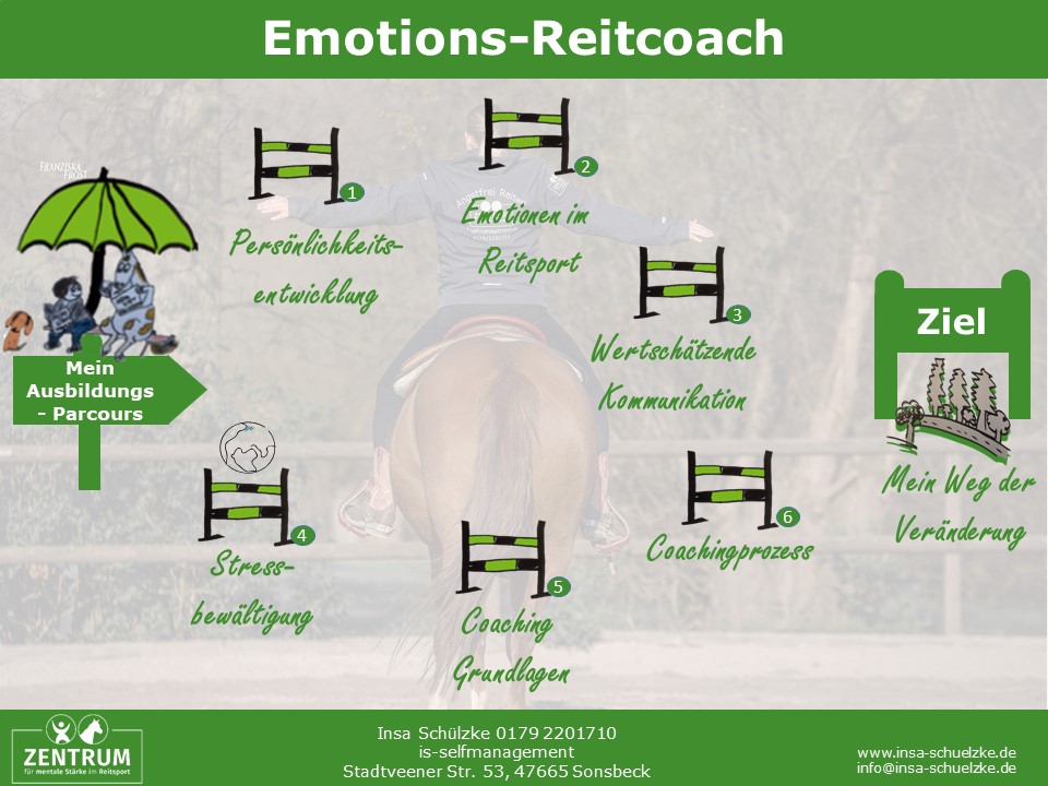 Emotions-Reitcoach